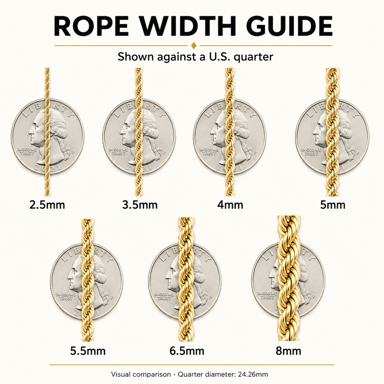 A rope width guide chart comparing gold chain thicknesses in millimeters against a U.S.
