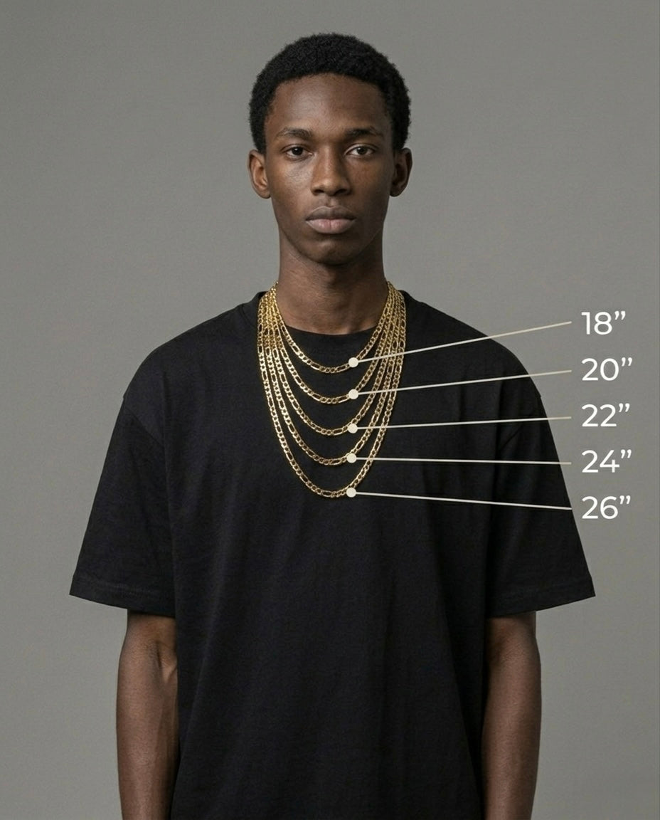Chain Length Guide