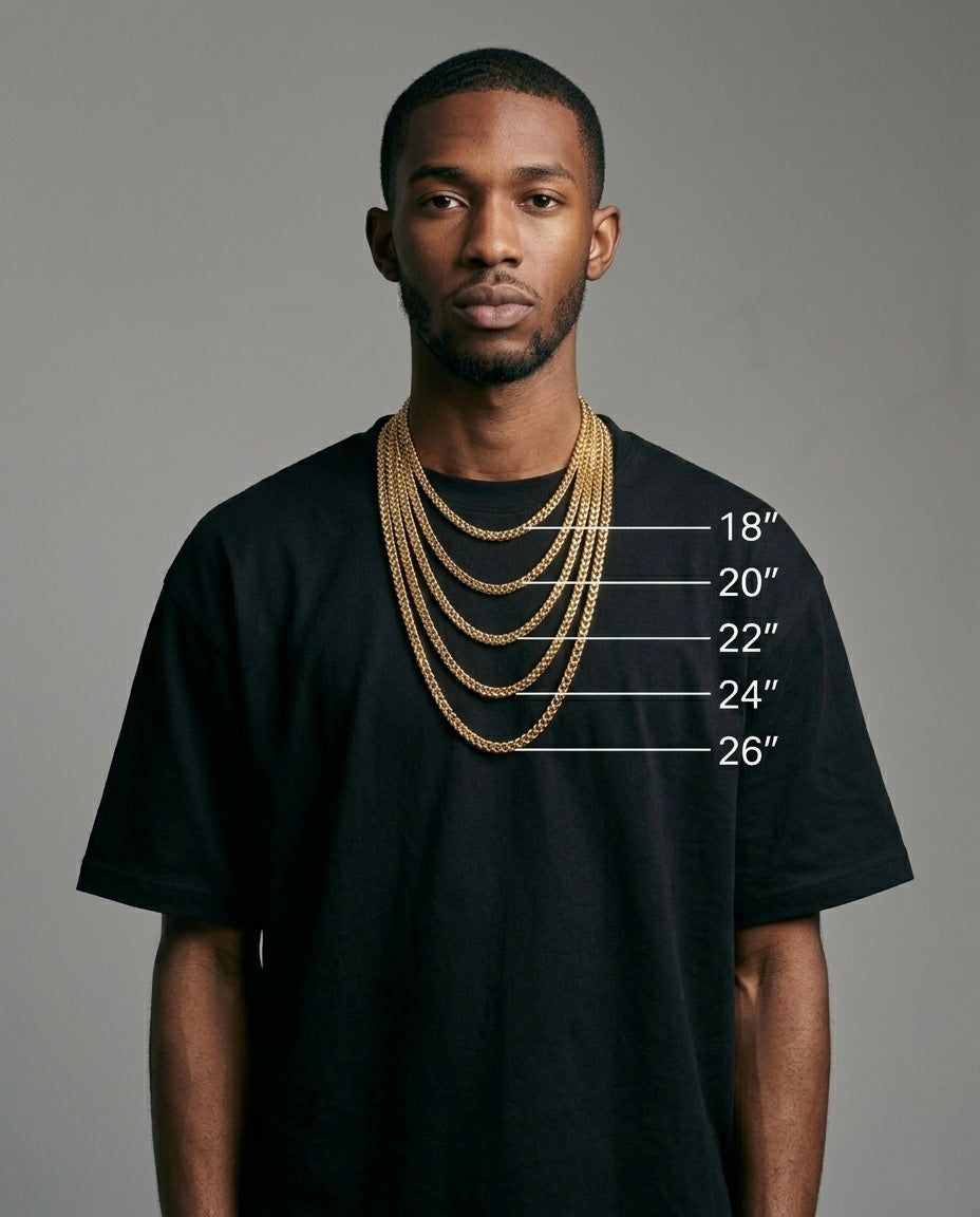Chain Length Guide